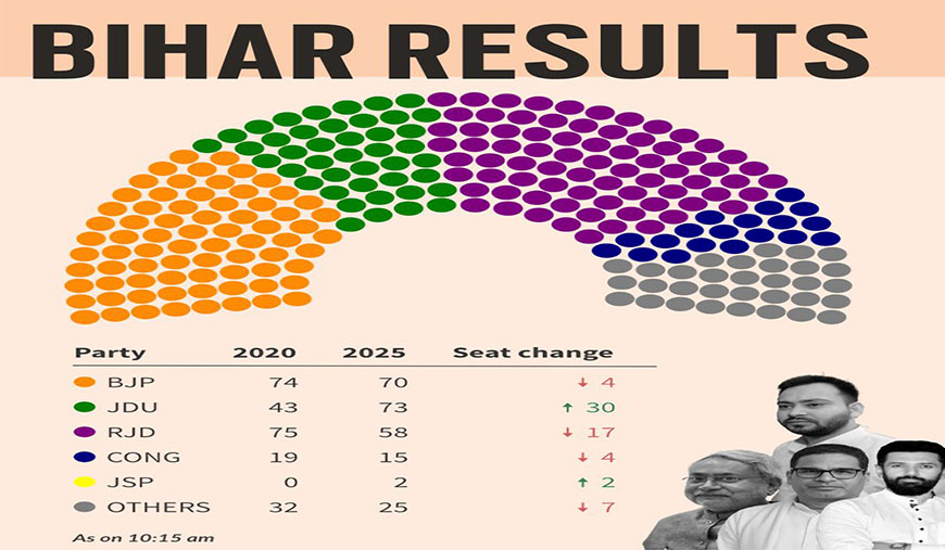 மதச்சார்பற்ற சக்திகளுக்கு அபாயச் சங்கு