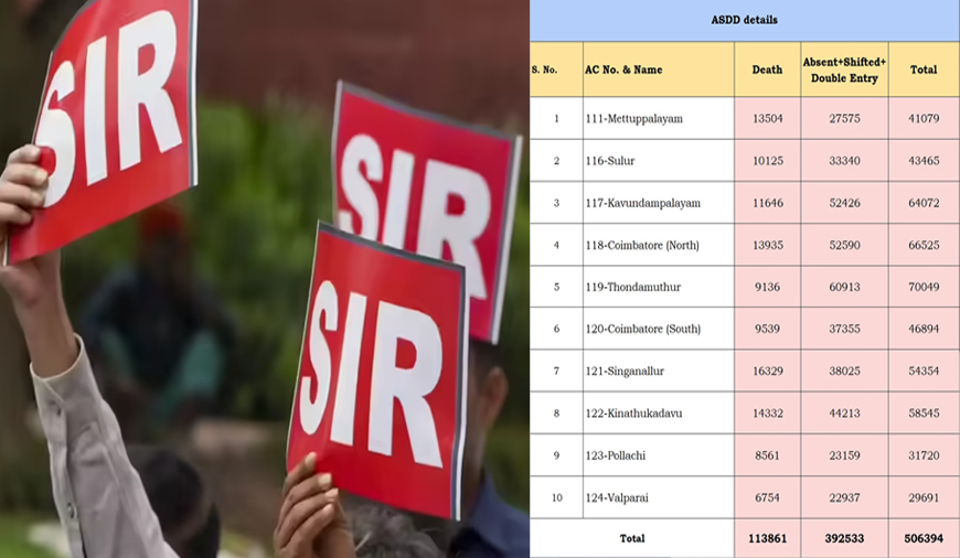 எஸ்.ஐ.ஆர்: கோவை மாவட்டத்தில் 5 லட்சம் வாக்காளர்கள் நீக்கம்