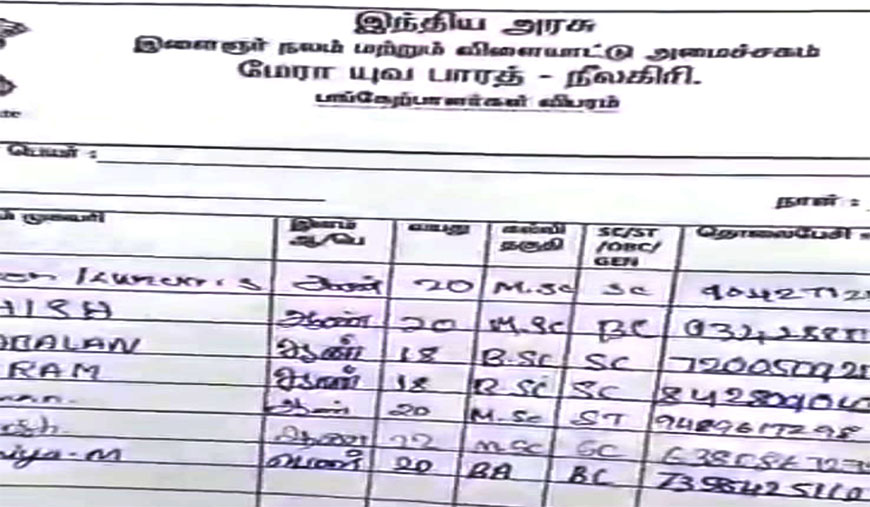 உதகை அரசுக் கல்லூரி ரத்ததான முகாமில் மாணவர்களின் சாதி விவரங்கள் சேகரிப்பு! ஒன்றிய அரசின் ‘யுவ பாரத்’ அமைப்பின் நிர்வாகி மீது புகார்